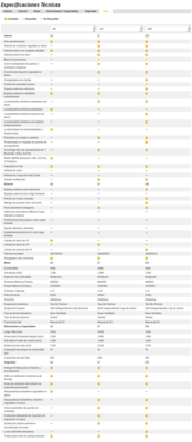 Comparativa de versiones Onix.png (218.05 KiB) Visto 3386 veces Fuente http://www.chevrolet.com.ar/onix-auto-deportivo/especificaciones-tecnicas.html