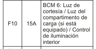 N15 fusilera debajo del tablero lado conductor