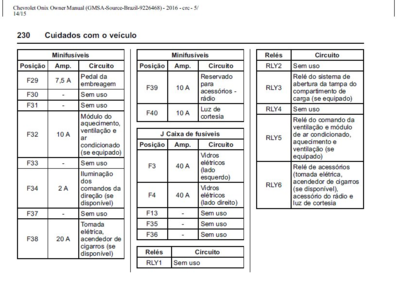 Fusible de 20 A