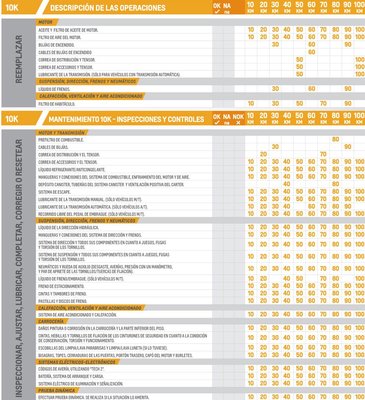 Ficha de mantenimiento