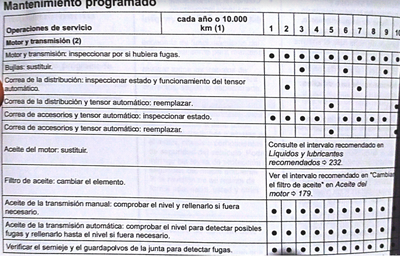 Tabla periodos de verificaciones Prisma